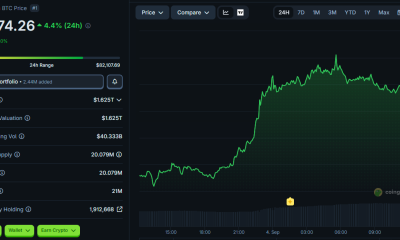 Bitcoin Hits $82,000 and Fidelity Says It's Unsure If the Bear Market Is Over