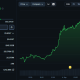 Bitcoin Hits $82,000 and Fidelity Says It's Unsure If the Bear Market Is Over