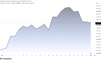 Gold Price on September 1.