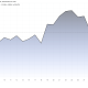Gold Price on September 1.