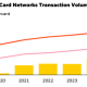 Stablecoin and Major Card Network Transaction Volumes. Source: BlackRock