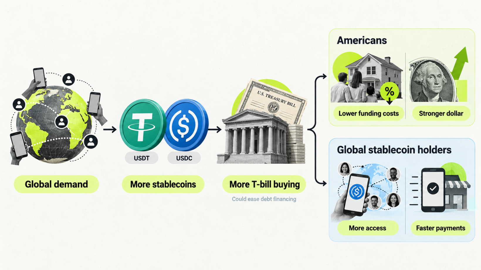 Trump Has a New Crypto Plan to Reduce America’s $40 Trillion Debt