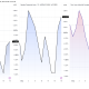 S&P 500, Nasdaq, and Dow Jones Industrial Average Performance in September.