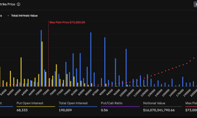 Bitcoin Options Market for Contracts Expiring Friday. Source: Deribit