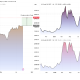 Stocks and Oil Price Performances. Source: TradingView