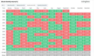 Bitcoin enters ‘Rektember’ as rate-hike risk combines with seasonality to threaten rally