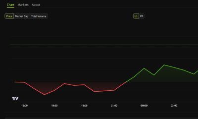 Bitcoin (BTC) Price Performance. Source: BeInCrypto
