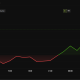 Bitcoin (BTC) Price Performance. Source: BeInCrypto