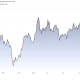 Copper Prices in 2026.