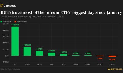Live updates: Bitcoin ETFs take $731 million, their biggest day since January