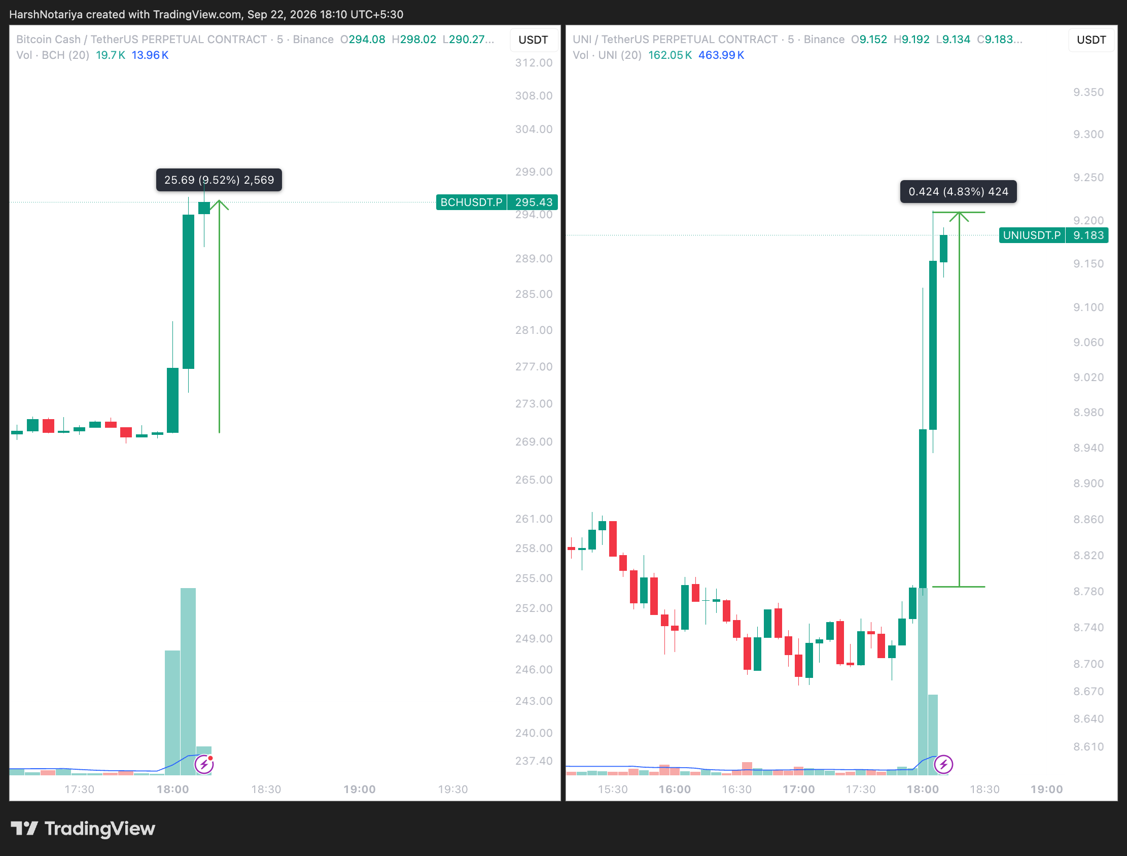 2 Altcoins Just Got Wall Street's Stamp of Approval: What Happens Next?