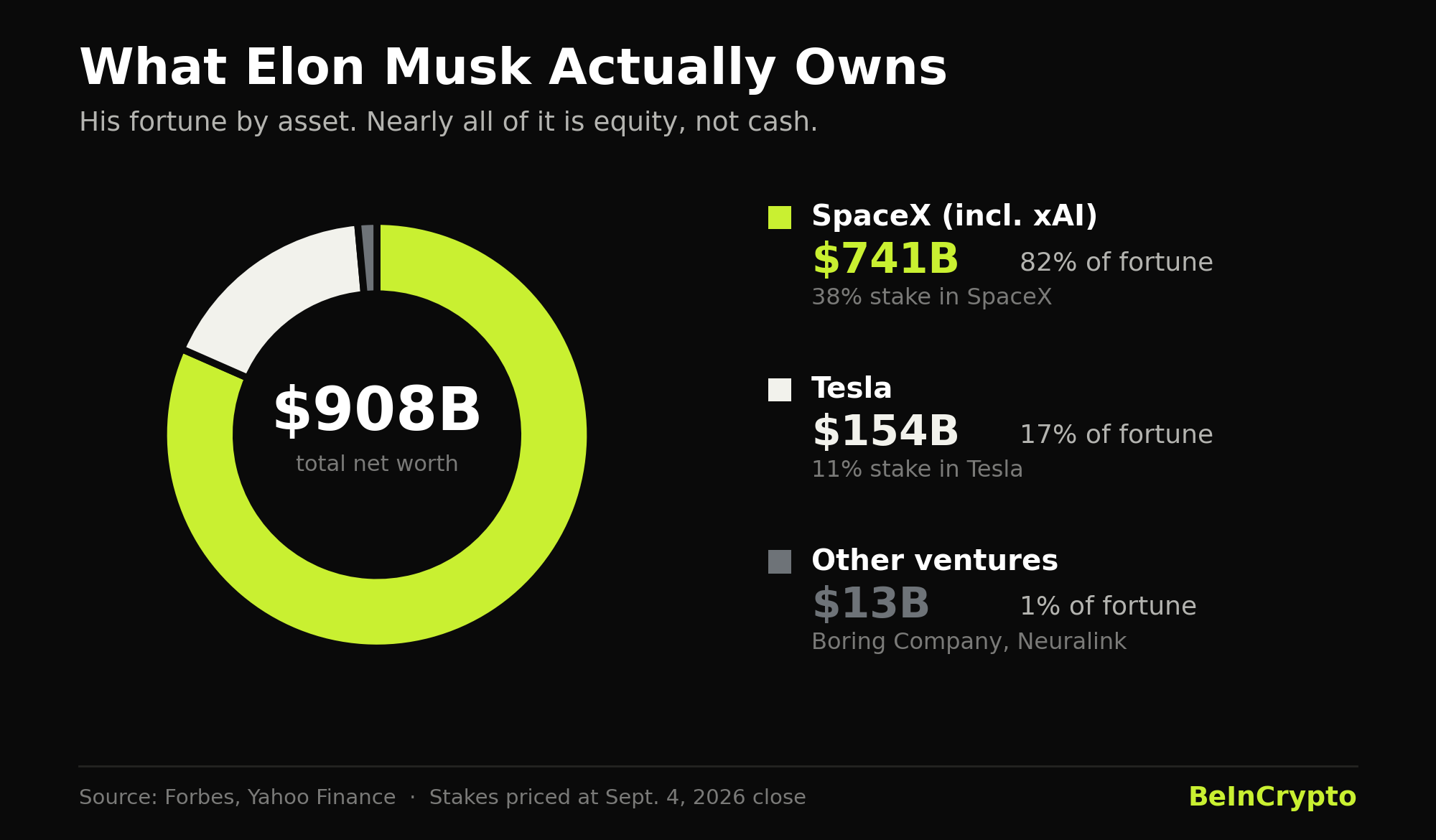 Elon Musk Wealth