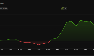 LayerZero Price Performance