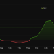 LayerZero Price Performance