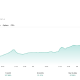 Securitize Stock Surges 15% as SEC's Tokenization Exemption Turns RWA Theory Into Trading Reality