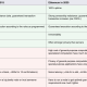 Ethereum in 2015 vs 2030