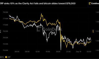 XRP sinks 10% as the Clarity Act fails and bitcoin slides toward $76,000