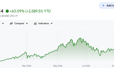 KOSPI Performance in 2026