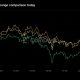 Solana, ether, xrp lead majors slide as Iran strikes drive a broad risk selloff
