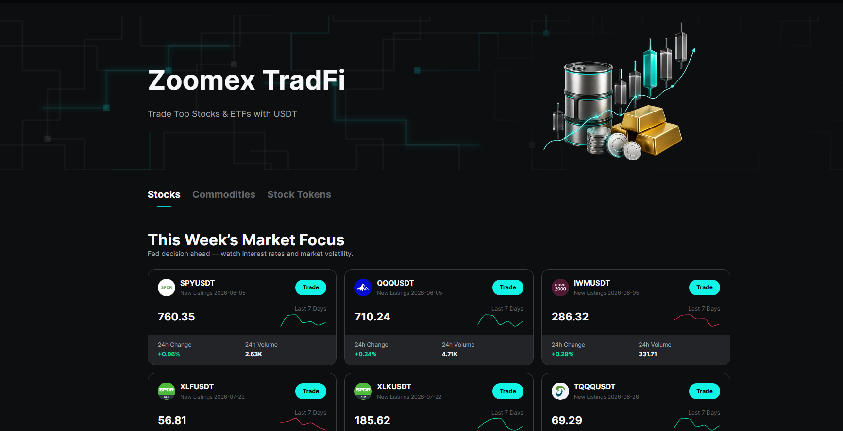 Zoomex TradFi Zone: How ETF Perpetual Contracts Work