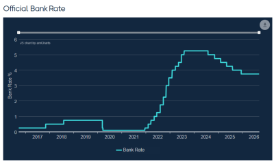 Why Is the BoE Holding Rates While the US Fed Hikes?