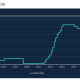 Why Is the BoE Holding Rates While the US Fed Hikes?