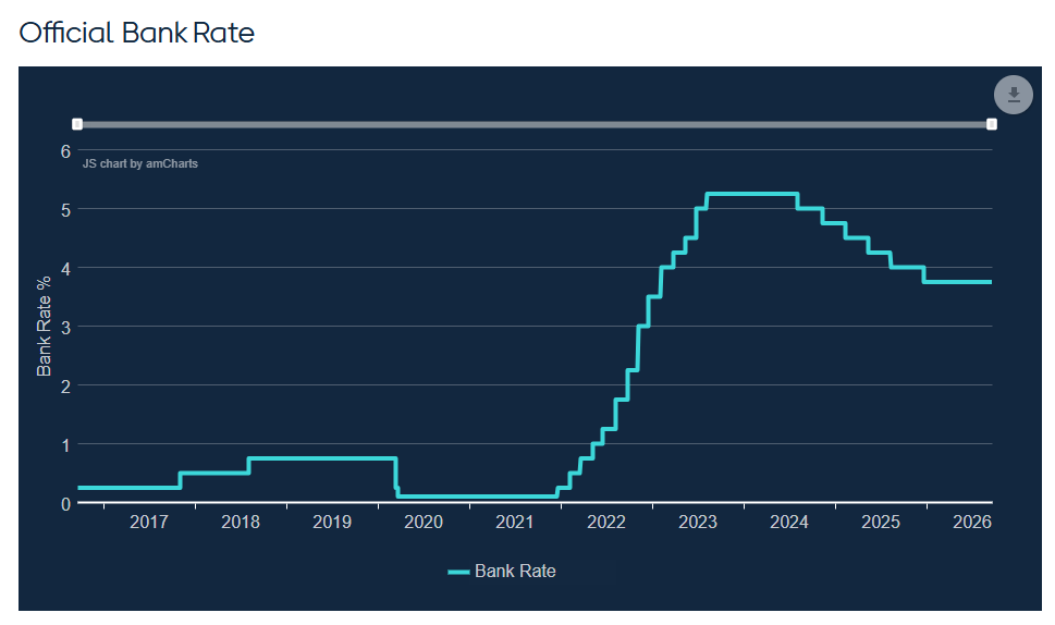 Why Is the BoE Holding Rates While the US Fed Hikes?