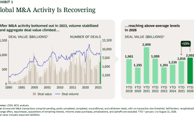 Global M&A Value and Deal Volume in the First 8 Months of 2026