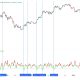 Is the Bitcoin Bottom In? 2 Analysts Say Yes From Separate Charts