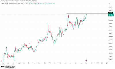JP30Y Performance Source: TradingView