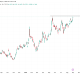 JP30Y Performance Source: TradingView