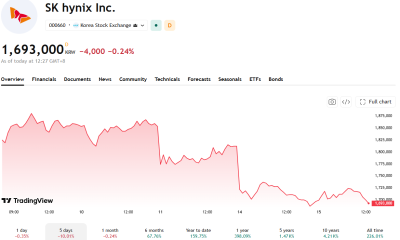 Like its US counterparts, SK Hynix also felt the sting of the AI Safety fears.