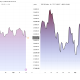 Nasdaq, S&P500 Performance. Source: TradingView