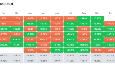 Solana Price Monthly Returns.