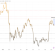 Bitcoin Price Performance. Source: TradingView