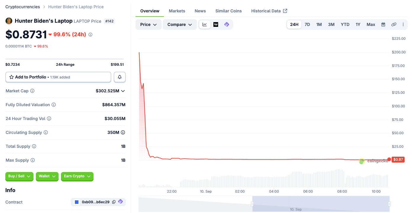 LAPTOP has crashed to below $1 in under 24 hours.