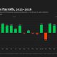 U.S. added stronger than expected 162,000 jobs in August as labor market bounced back