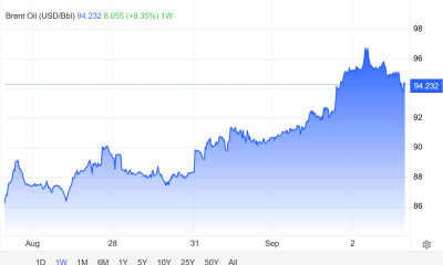 Oil has risen back above $90 for Brent Crude. Image Source: Trading Economics