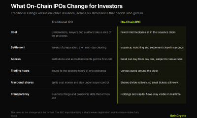 Table comparing traditional IPOs and on-chain IPOs across six dimensions