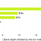 LBank Market Depth: How It Compares With Six Major Crypto Exchanges