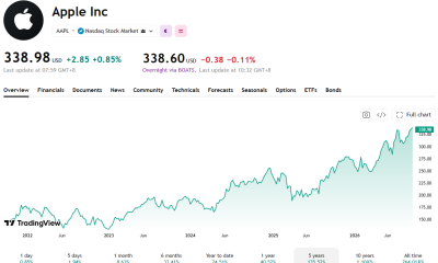 How Tim Cook Set Up Apple Stock's Next Growth Era, Explains Jim Cramer