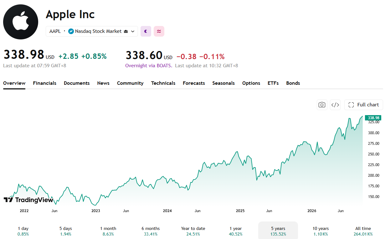 How Tim Cook Set Up Apple Stock's Next Growth Era, Explains Jim Cramer