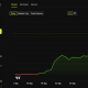 Bitcoin's Spot-Backed Rally Hides an Altcoin Leverage Trap Last Seen in 2025
