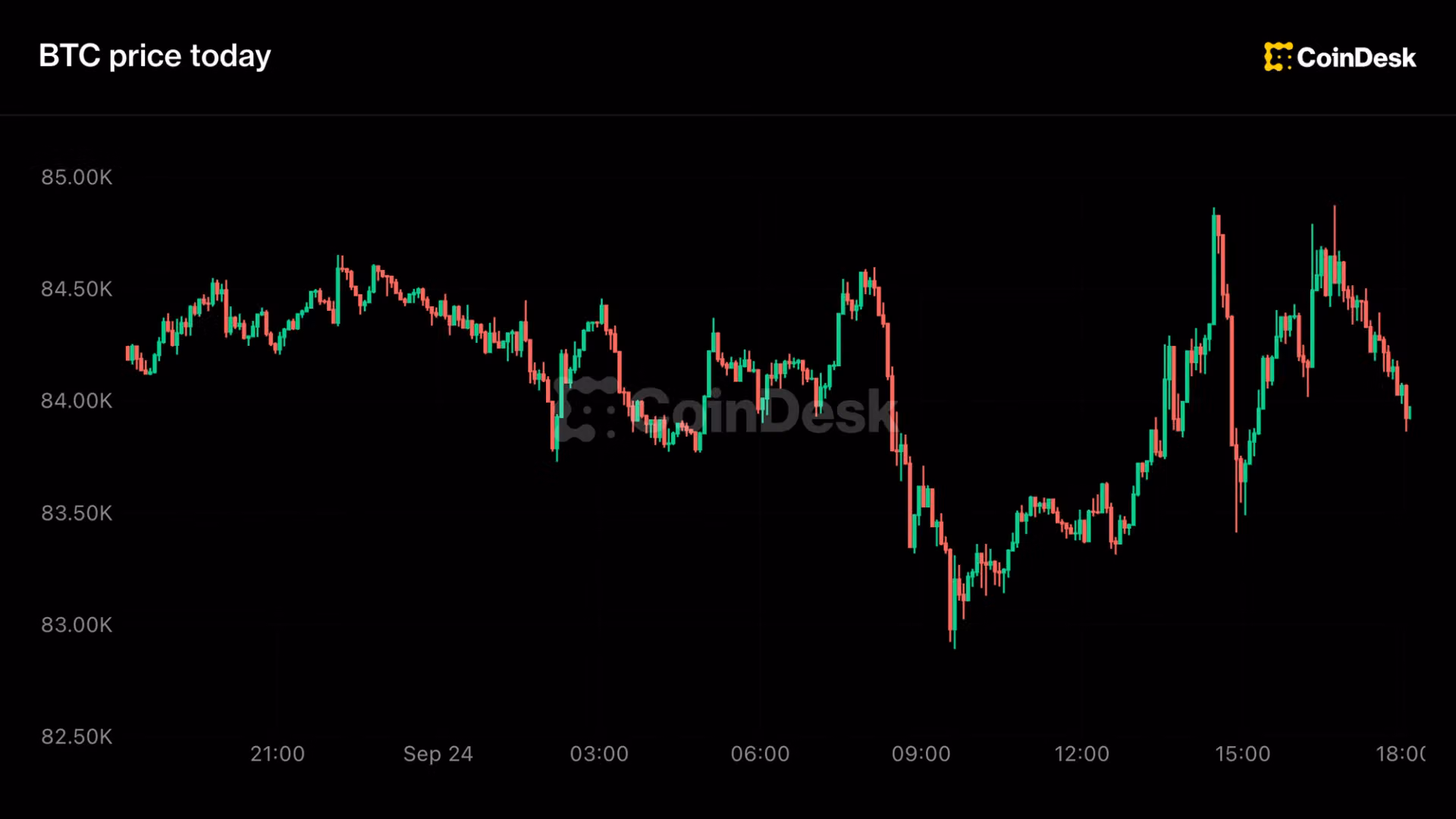 Live updates: Oil back on the rise as Iran denies report of deal talks