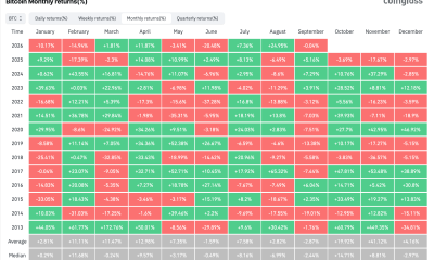 Bitcoin Monthly Price Performance.