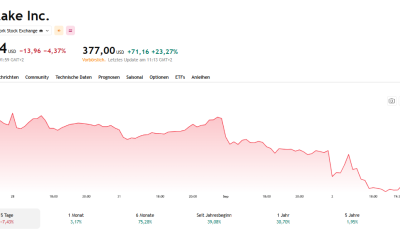 Snowflake Inc. Stock Chart
