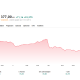 Snowflake Inc. Stock Chart