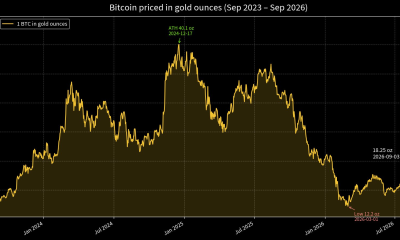 Mexican Billionaire Says Bitcoin Will Hit $1.86 Million. What’s His Logic?