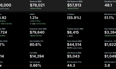MicroStrategy Bitcoin Holdings. Source: Strategy