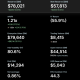 MicroStrategy Bitcoin Holdings. Source: Strategy